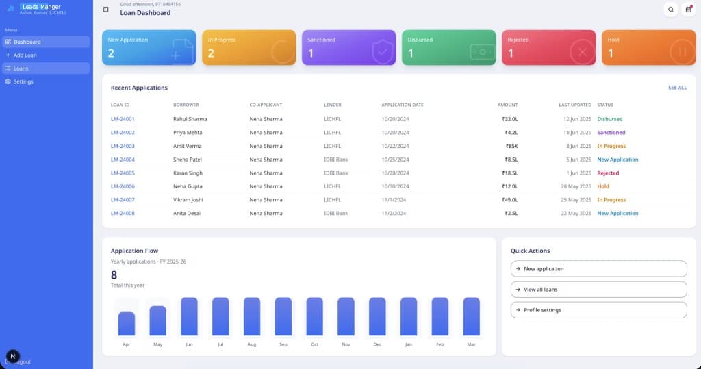 LeadsManager dashboard preview